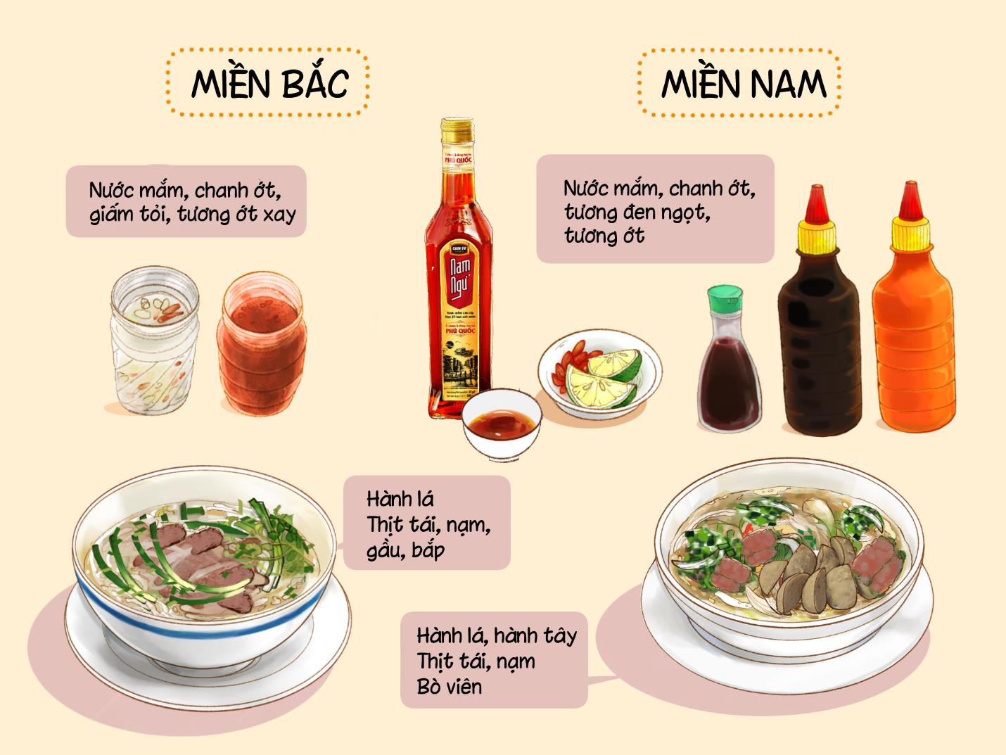 5 điểm khác nhau có thể bạn chưa biết giữa phở 2 miền Nam và Bắc - Ảnh 3.