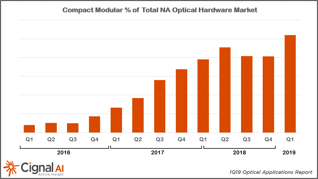 1Q19-MA-1