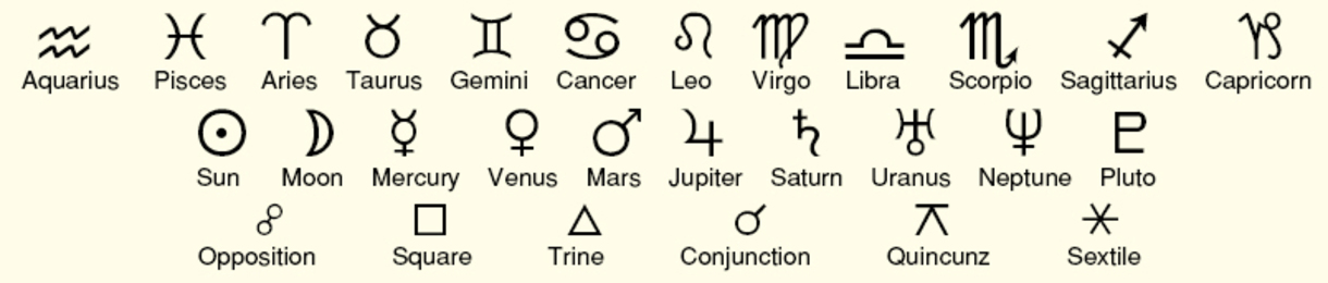 Planet, Astrological and Aspect symbols named.