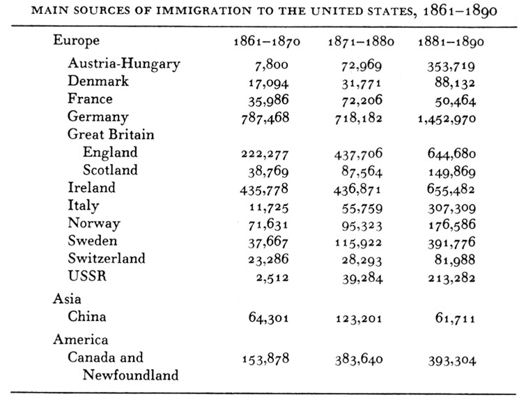 immigration-1861-1890.jpg (755×569)