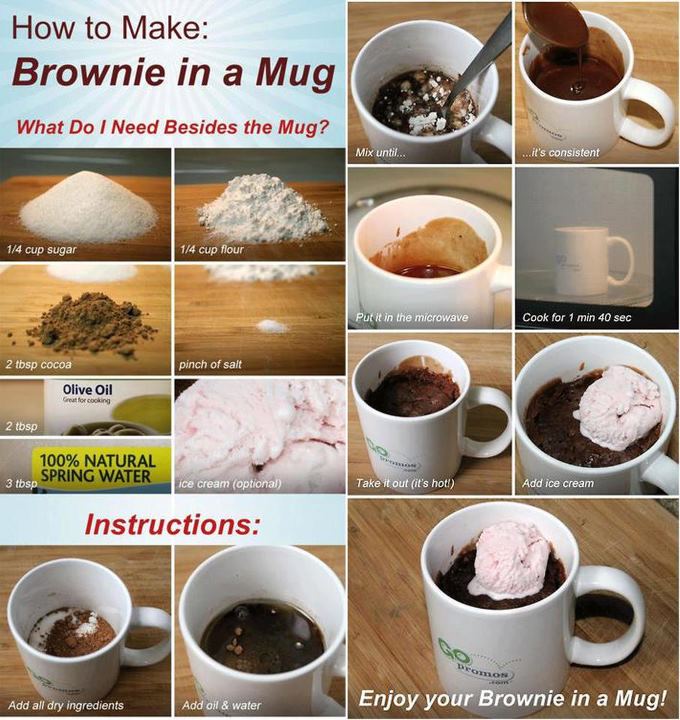 Image result for How to make: Brownie in a mug.