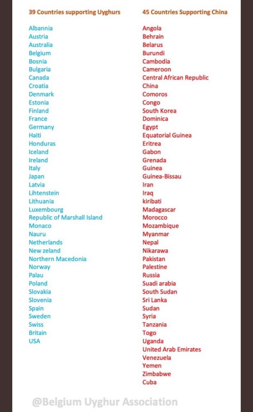 List of countries