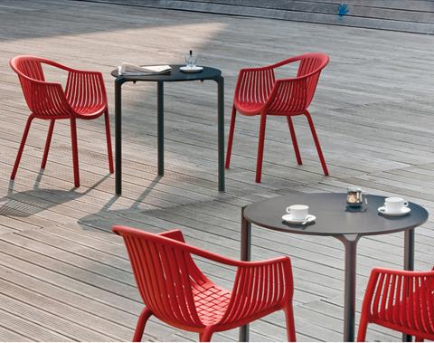 The Perfect Combinations