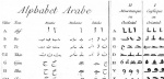 Alphabet arabe ancien SIPA