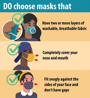 DO choose masks that infographic