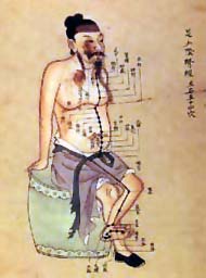 Meridianele energetice ale corpului uman