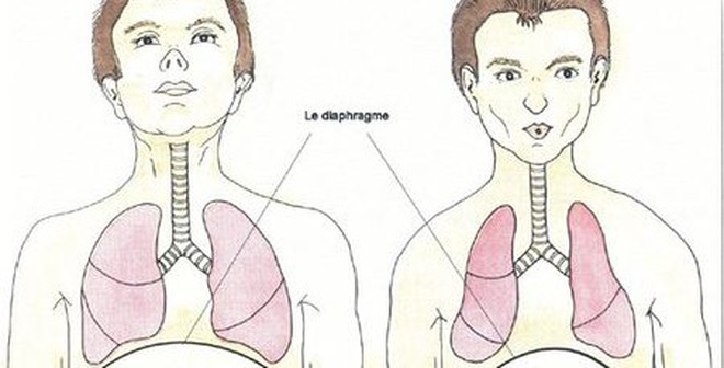 Bài tập thở để đời giúp sống thọ và sống khỏe ai cũng nên biết Bài tập thở để đời giúp sống thọ và sống khỏe ai cũng nên biết