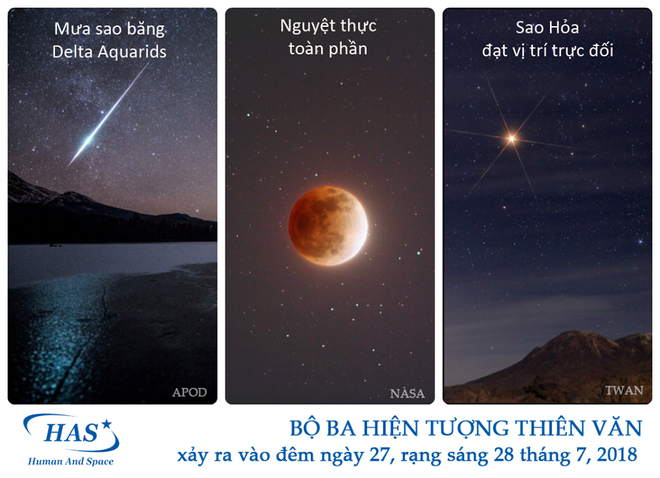 Đừng quên đêm nay: Ba hiện tượng thiên văn thú vị cùng hội ngộ - Ảnh 1.
