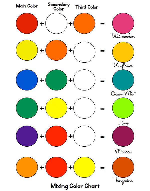 Mixing-Paints-Guide-Sheet1.png (600×762)