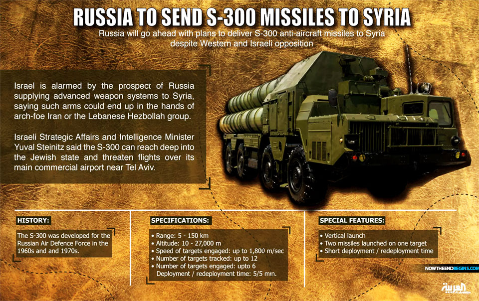 russia-begins-delivery-of-S-300-surface-to-air-missiles-syria-israel-vows-strikes-continue-middle-east-WWIII