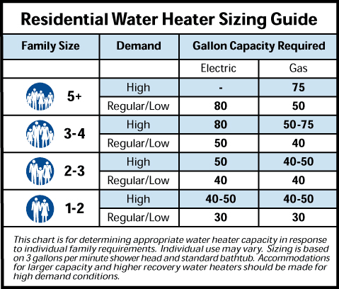 water_heater_sizing_guide.gif (479×408)