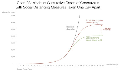 mail?url=https%3A%2F%2F1.bp.blogspot.com%2F-PqgZ6_E2xec%2FXnAo4zXsyaI%2FAAAAAAAAEsA%2FQDn128YJ05gHs6PsSXCG_sMXf5aC9jHPwCLcBGAsYHQ%2Fs400%2FDistancing.jpg&t=1584503333&ymreqid=123c6210-41ea-d18a-2f9d-0a0024010000&sig=vsrko3CDgHiVSaJ_s7LR4g--~C