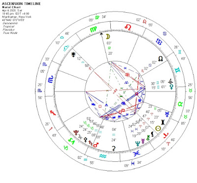 mail?url=https%3A%2F%2F1.bp.blogspot.com%2F-eZ_Sl7u-UsE%2FXl7oLbMP5SI%2FAAAAAAAAEqU%2FBrmP__yQxN4Zhv8NCNC5REI7GVxNfPhTgCLcBGAsYHQ%2Fs400%2FAscension%252BTimeline.jpg&t=1583317104&ymreqid=123c6210-41ea-d18a-2fdd-6c002a010000&sig=Yi_IzGVxpiav4OrC8DYZTw--~C