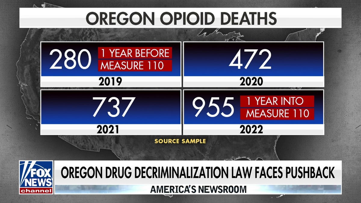 Oregon opioid deaths