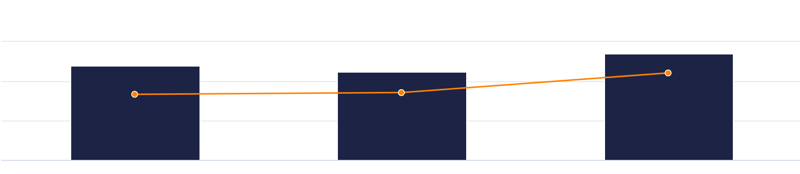 DLCC ActBlue January 2023 graph