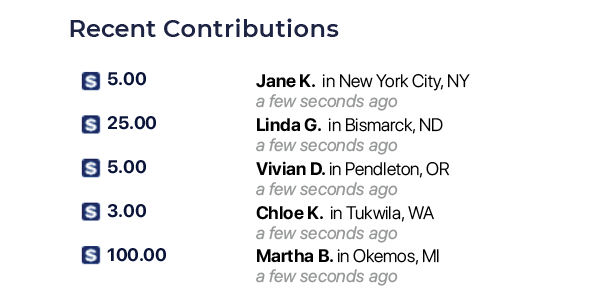 ActBlue Contributions