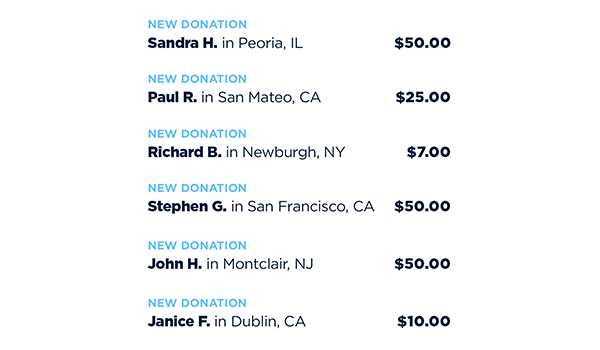 ActBlue Donations ActBlue Donations