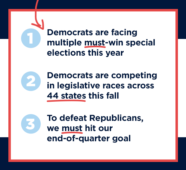 Democrats are facing multiple must-win special elections this year!
Protecting abortion and our fundamental freedoms is a must.
To defeat Republicans, we must hit tonight’s end-of-quarter goal Democrats are facing multiple must-win special elections this year!
Protecting abortion and our fundamental freedoms is a must.
To defeat Republicans, we must hit tonight’s end-of-quarter goal.