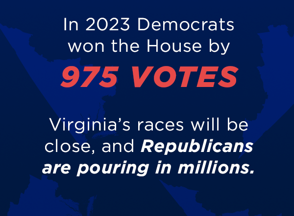 In 2023, Democrats won the House by 975 votes
Virginia’s races will be close, and Republicans are pouring in millions
In 2023, Democrats won the House by 975 votes
Virginia’s races will be close, and Republicans are pouring in millions