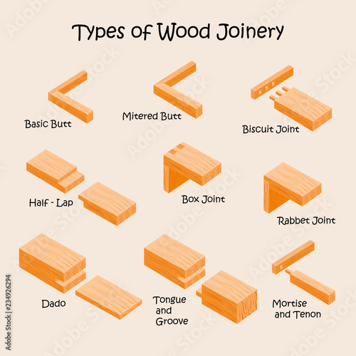 Types of wood joints and joinery. Industrial vector illustration ...