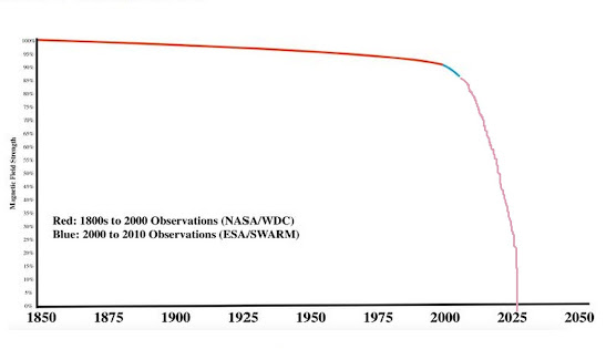 mail?url=https%3A%2F%2Fblogger.googleusercontent.com%2Fimg%2Fb%2FR29vZ2xl%2FAVvXsEhdYtG_ILq_YEEqCk_b-8W4g6PzzLuNS3BPAEwU8x3sHjmrnfNRgz3DTyNFSmbXWvFRcjW3tcXY0LTUQ85CNt7bp_BV4WTaDgPWMs0tFZQeFBGGLMiWkzke46gPm-SV926P8vuT5GNEvopgbUbCWPCvg0UGx3ylIYOlASlpOZCCWWxWYWkqv4DwVzBu%2Fw548-h315%2FMagfield.jpg&t=1653732236&ymreqid=123c6210-41ea-d18a-2f2c-5a001701c000&sig=ct0598vVDDmCHPQdKSD8RQ--~D