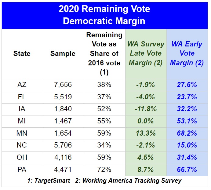 The Democratic Strategist Political Strategy For A Permanent Democratic Majority