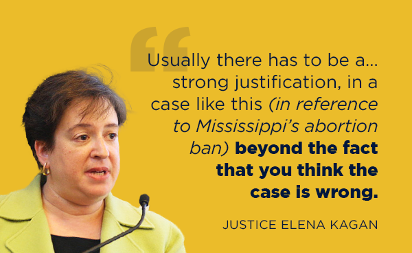 'Usually there has to be a … strong justification, in a case like this [in reference to Mississippi’s abortion ban] beyond the fact that you think the case is wrong.'-Elena Kagan 
