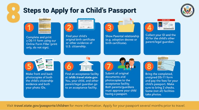 State Department Infographic on 8 Steps to Apply for a Child's Passport