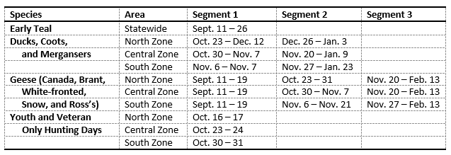 Waterfowl season dates