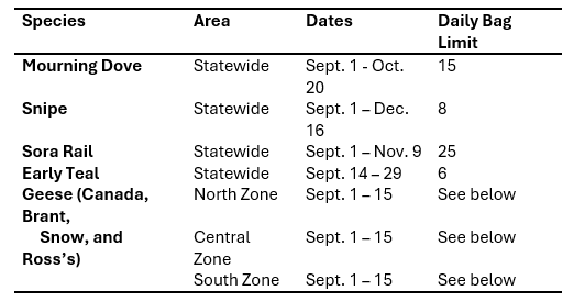 Migratory bird season dates.