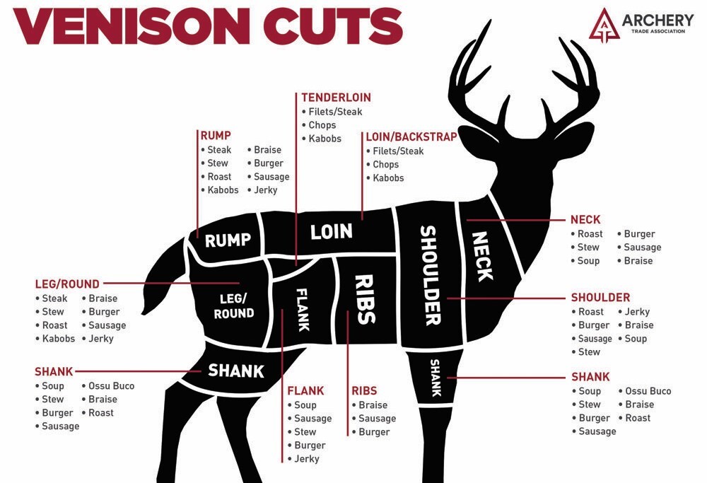 Venison cuts.