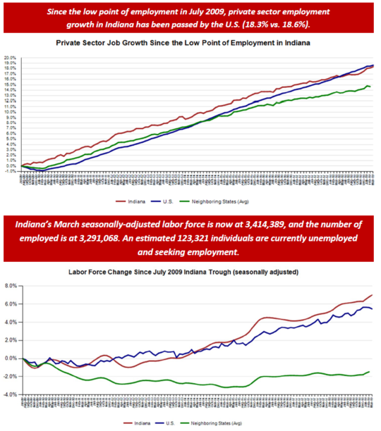 March 2019 Employment Charts