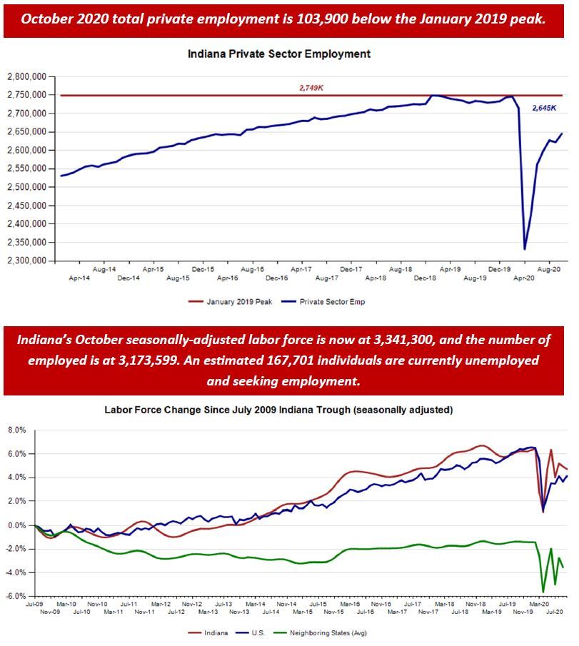 October 2020 Employment Charts