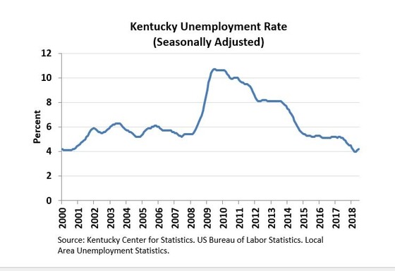 June 2018 State Unemployment Rate