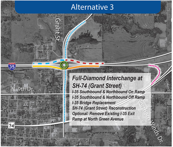 Rendering of the proposed I-35 interchange at SH-74/Grant St. Purcell showing the north and southbound ramps