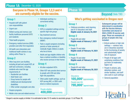 Oregon Vaccine Eligibility