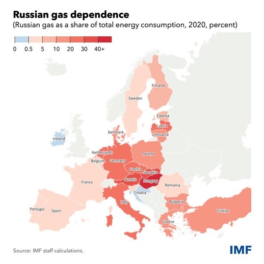 Dependencia de gases