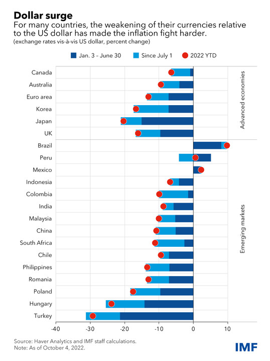 dólar blog 1