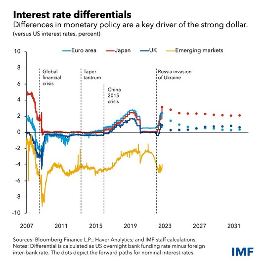 dólar blog gráfico 3