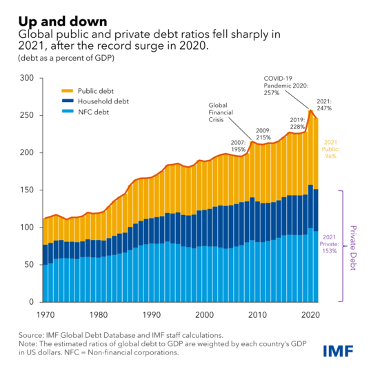 grafico gdd 1