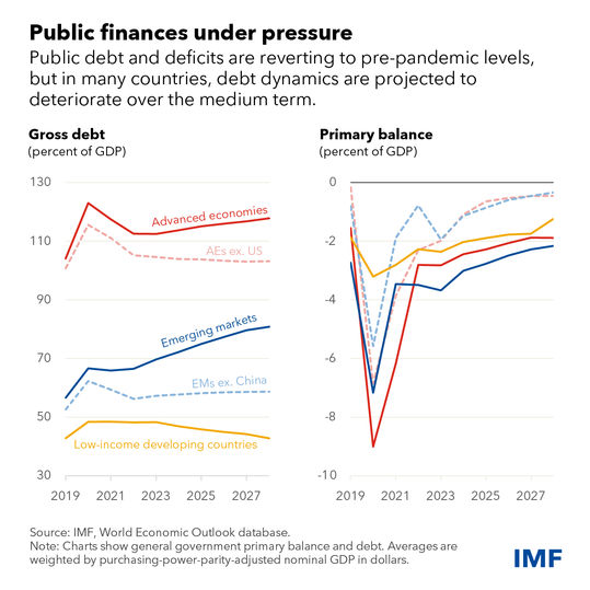 fiscal monitor chart 1