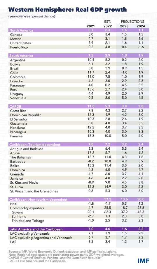 whd reo tabla 1