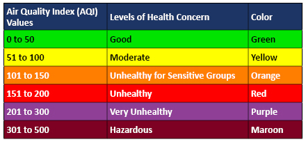 AQI