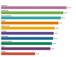 Speedtest Mexico