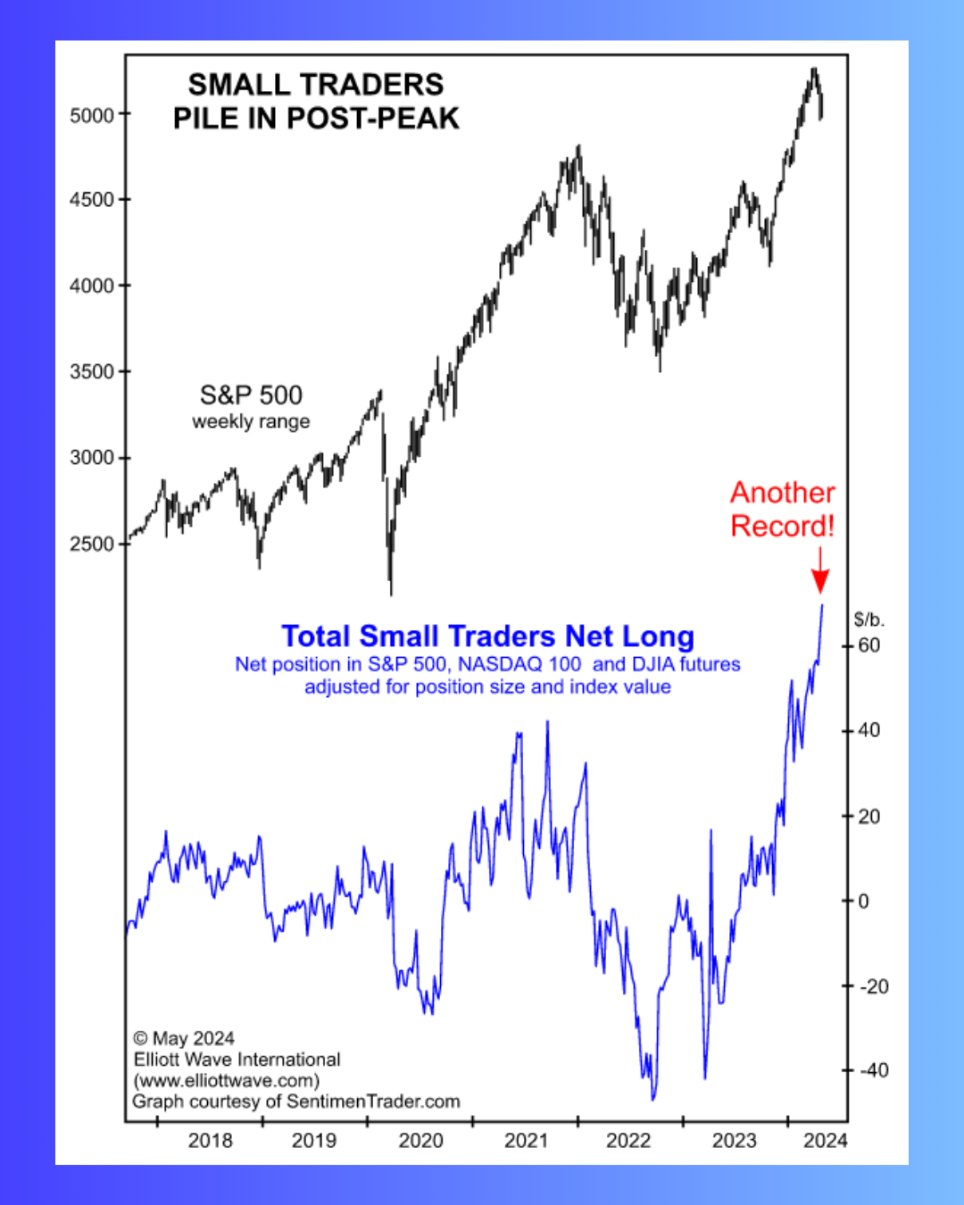 Alternate text Alternate text