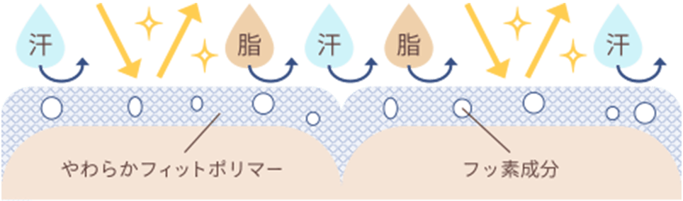 Alternate text Alternate text