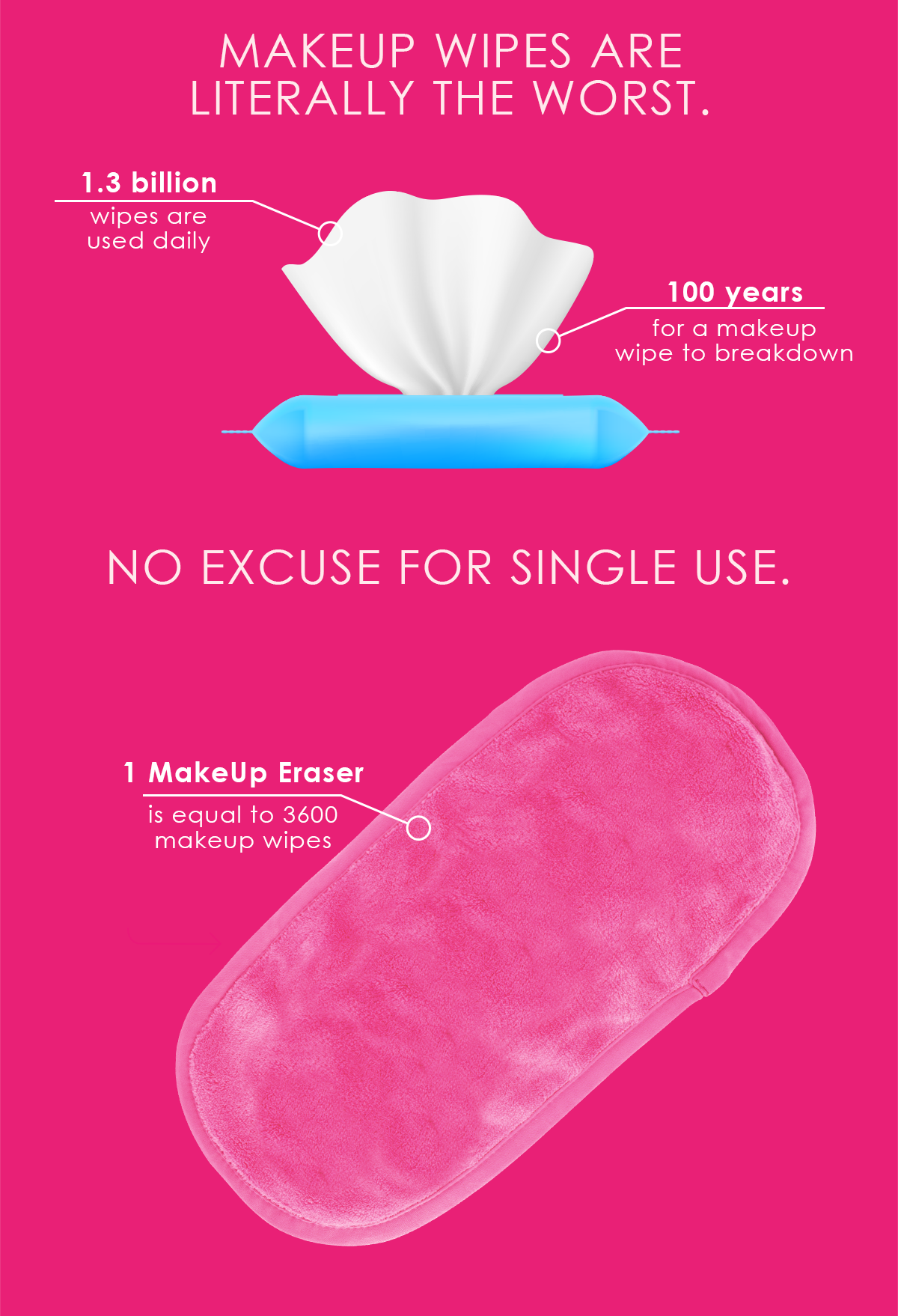 NO EXCUSE FOR SINGLE USE