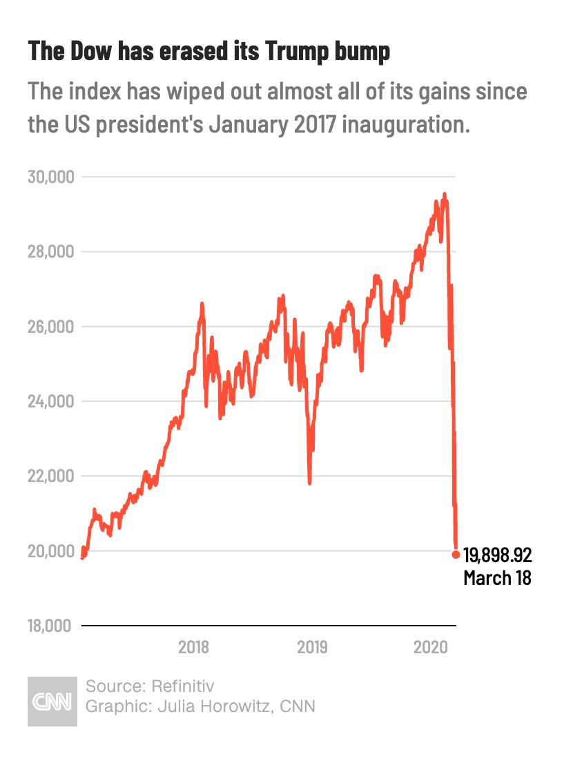 US Treasury yields plummet chart US Treasury yields plummet chart