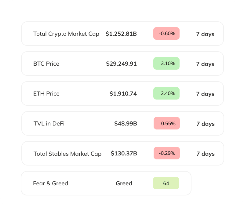 this week's numbers