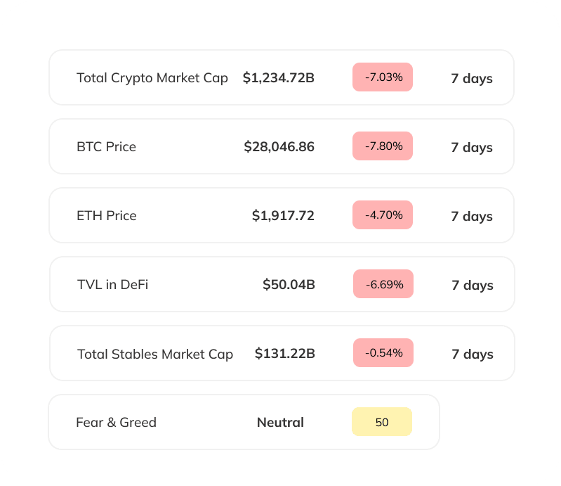 weekly numbers